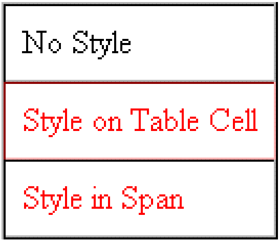 Strange Red Line in Table